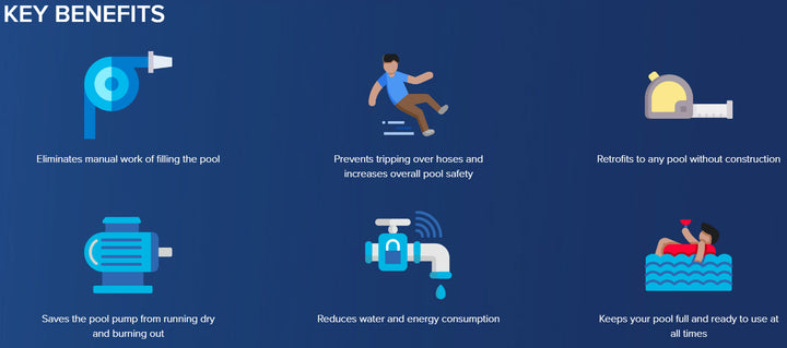 LSWA Complete LevelSmart Wireless Autofill System